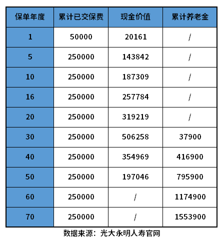 哪家保险公司的年金险好？根据个人需求自由选