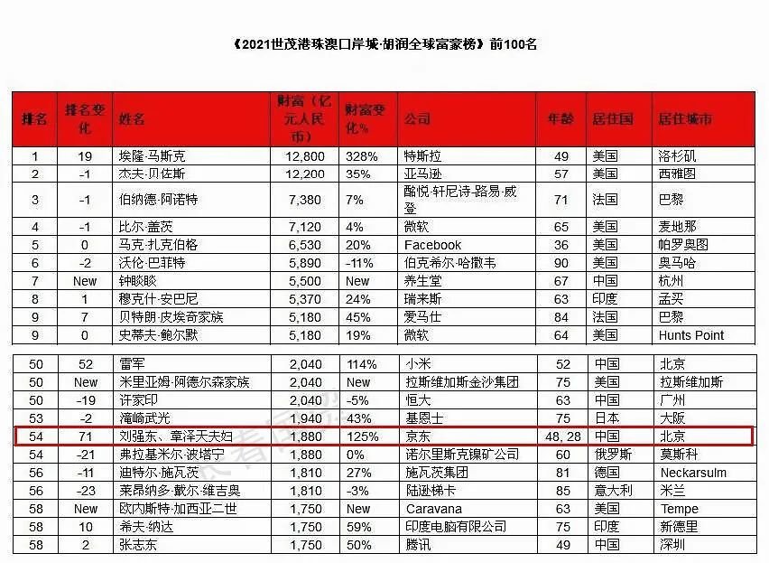 刘强东完了?退位4个月,29岁章泽天突然官宣喜讯,被出轨4年,她终于不忍了!网友:这反击,漂亮