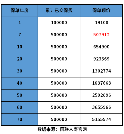 2022好的增额终身寿险排名整理！奉上一份精品和干货攻略！