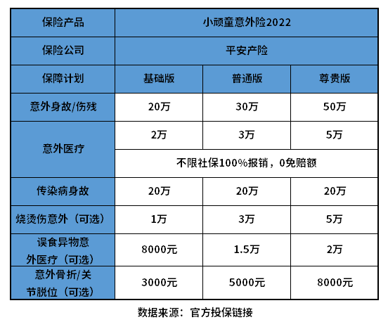 平安意外险一年多少钱？附长期、短期意外险一览