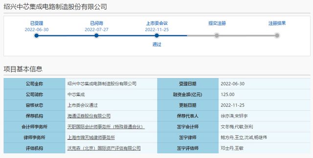 又一明星芯片公司IPO过会，拟募125亿，投资机构名单曝光