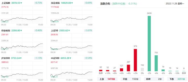 上海亚商投顾：沪指探底回升跌0.75% 旅游板块集体大涨