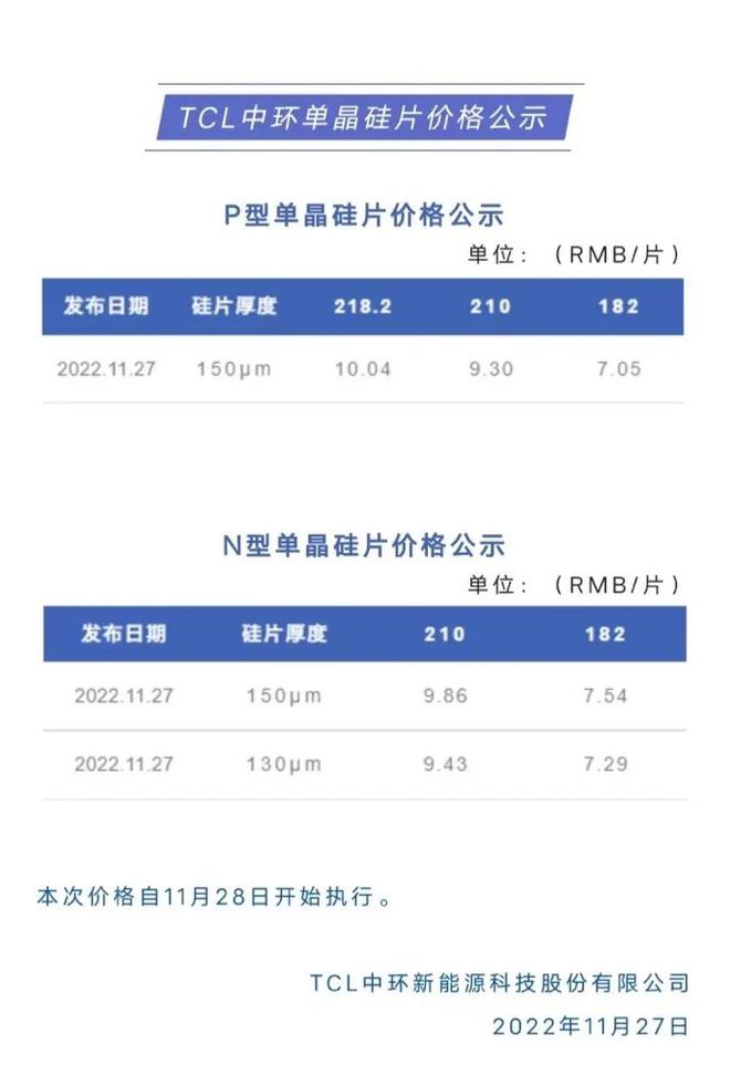 又降价！1400亿巨头出手了