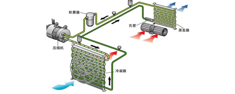 空调扇制冷原理是什么