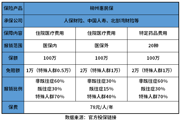 柳州惠民保是真的吗？教您几个辨别方法