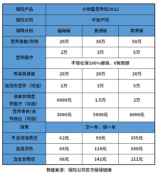 一岁宝宝买什么保险？核心保障不可缺