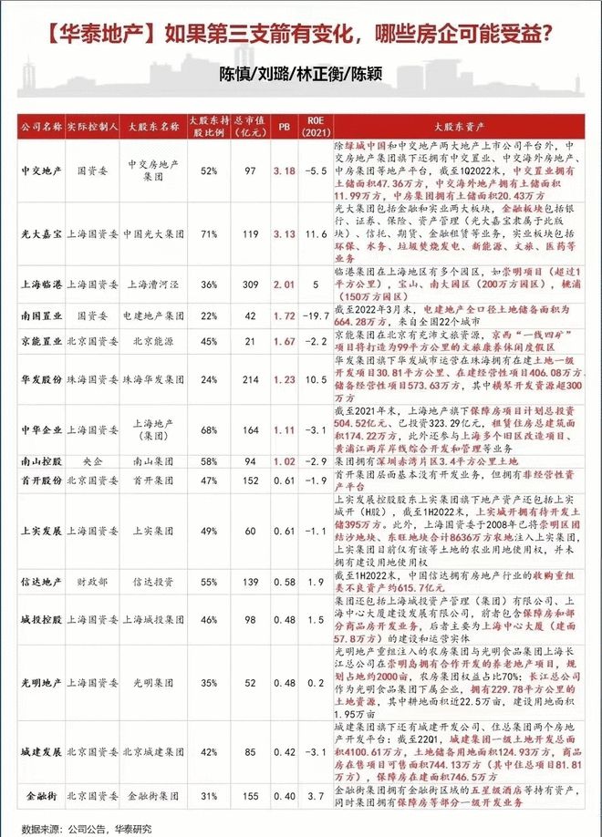 房企融资迎来“第三支箭” 地产股掀涨停潮