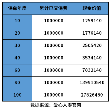 爱心人寿黄金甲终身寿险优缺点有哪些？教您几个实用方法