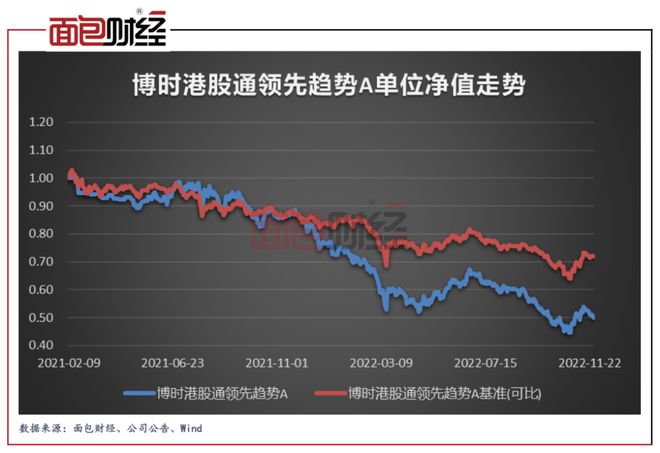 “中风险”产品亏损50%，博时基金是否误导投资者？