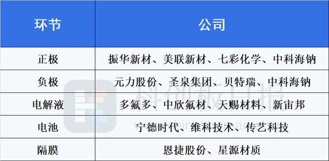 钠电“上车”备受期待 宁王剧透这一关键时点 材料端放量成产业化关键标志