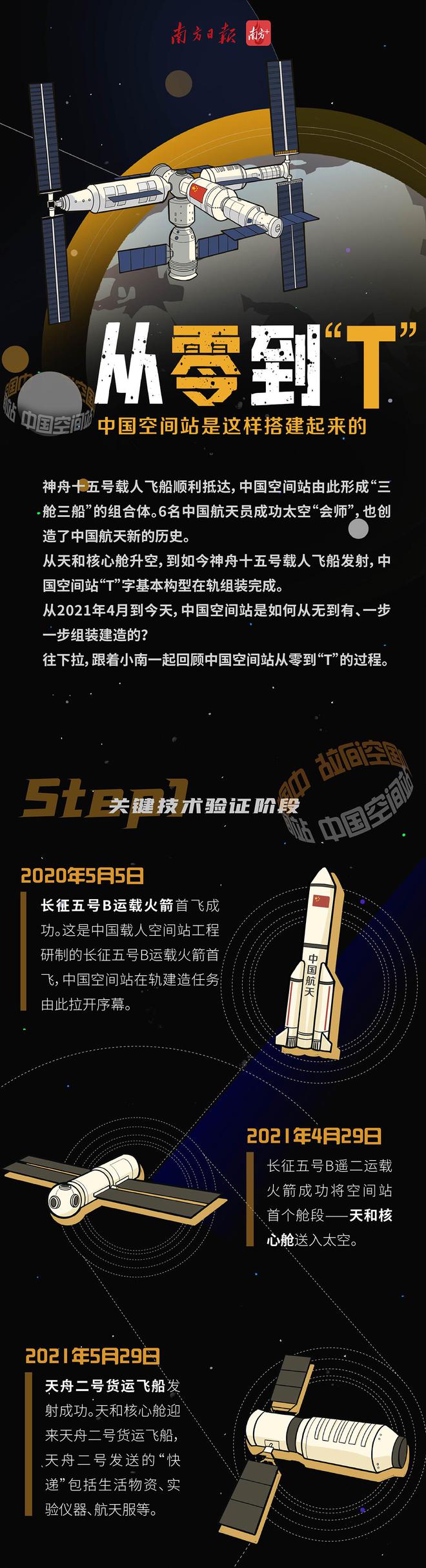 从零到“T”，中国空间站是这样一步一步搭起来的