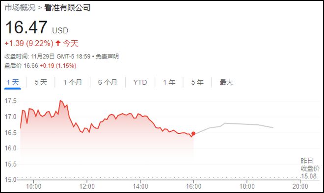 BOSS直聘三季度报：活跃用户创新高，付费企业数下降