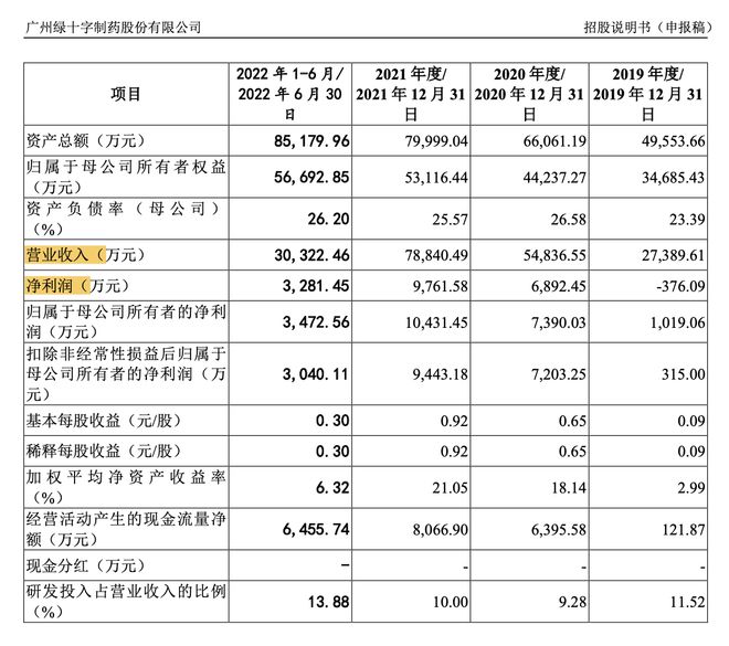 穗绿十字8亿推广费背后：多家服务商存关联性