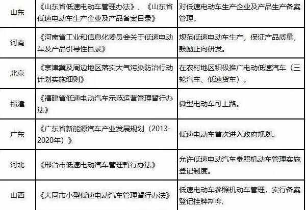 低速四轮电动2023新国标，上牌上路政策最新消息