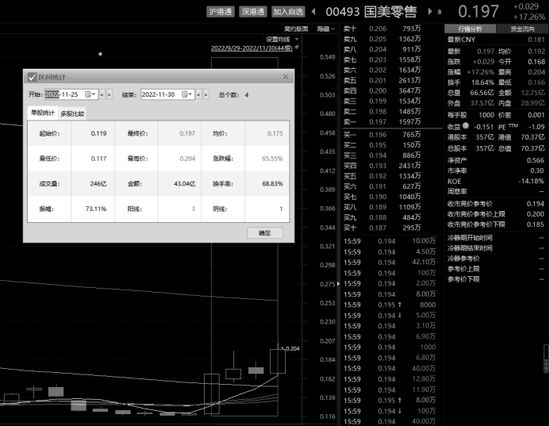 4天爆拉60%！国美火了，又是直播“立功”！能否力挽狂澜？