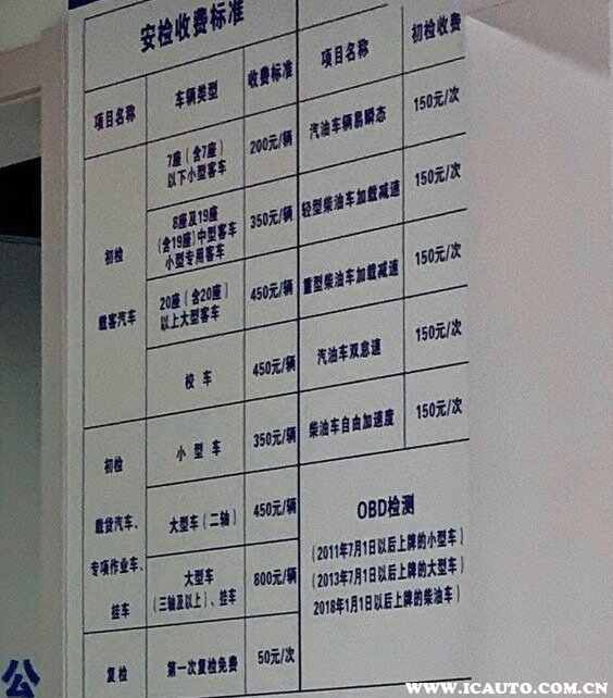 2023年七座车六年免检吗，7座车年检一次多少钱