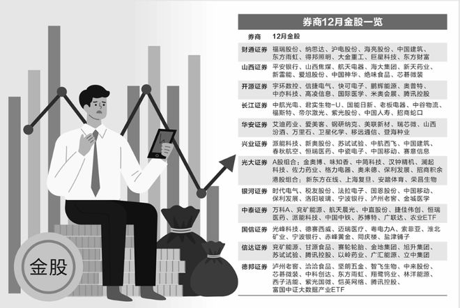 券商12月金股逐个瞧 地产股成大热门