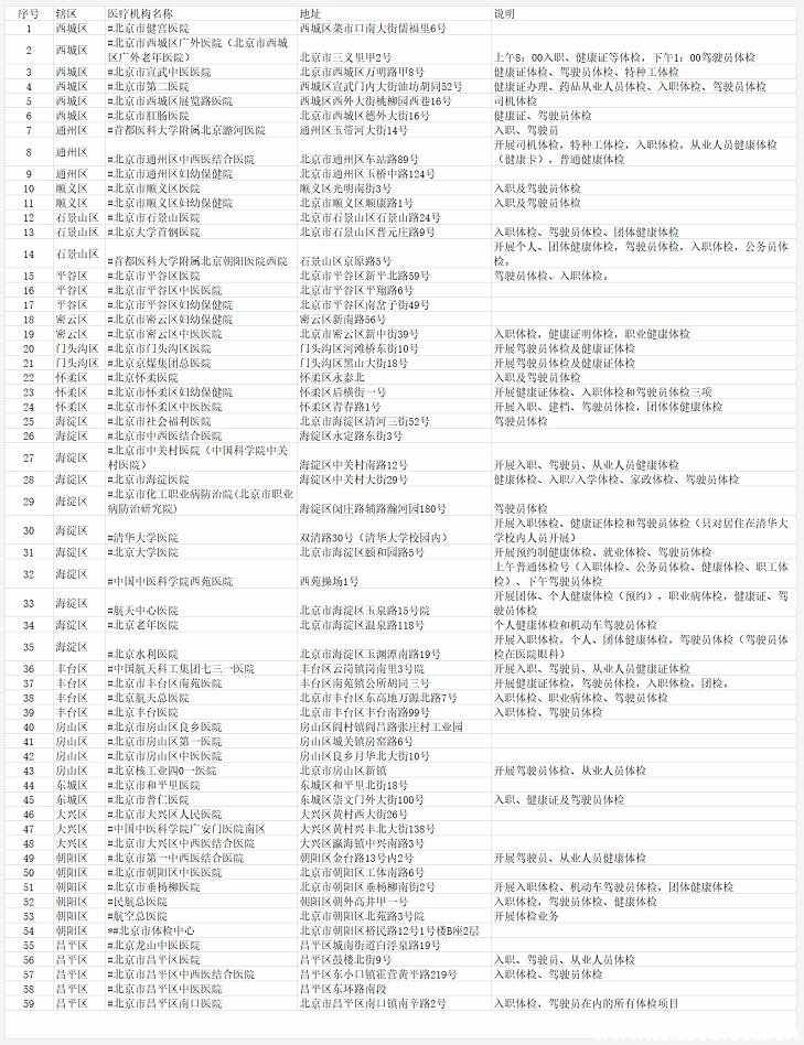 北京驾驶证换证体检医院，北京驾照体检医院名单表2023