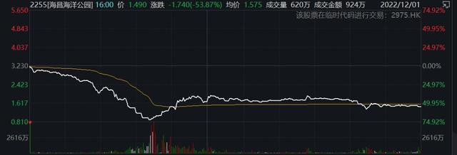 22倍牛股突然暴跌超70%！啥情况？公司回应来了…...