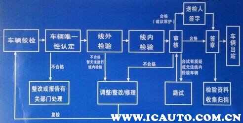 2023小车年检要多少钱？车辆年检费用标准