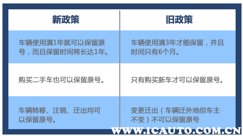 保留原车牌的条件2023，车牌保留2023有新规定吗