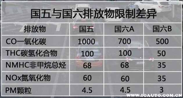 10年老车审车时检测obd吗，2023年汽车obd检测要求