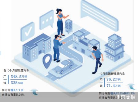 新能源车“国补”退场倒计时：车企频打保价牌