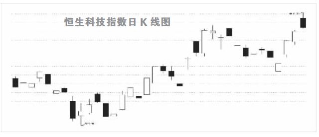 两大指数均创下近10年最大单月涨幅纪录 港股迎来“暖冬行情”