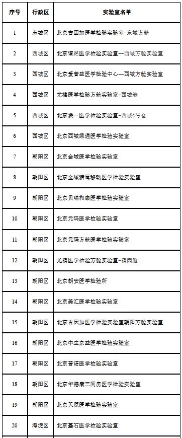 北京市公布新冠核酸检测医学检验实验室合格名单