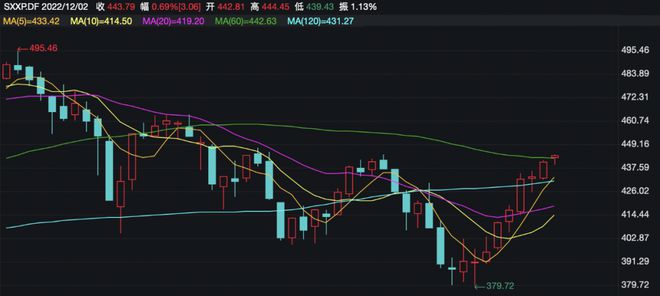 做空欧股！桥水基金“大失血”