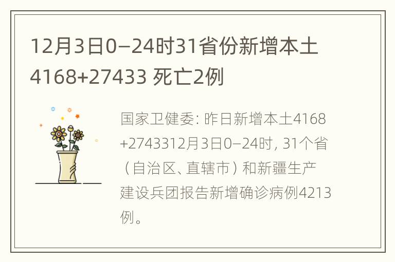 12月3日0—24时31省份新增本土4168+27433 死亡2例