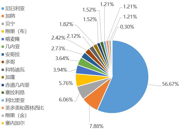 几内亚湾海盗的作案手法，越来越专业了…