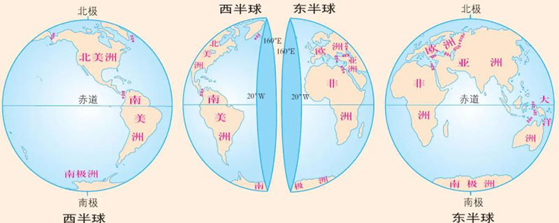 东八区的经纬度是多少