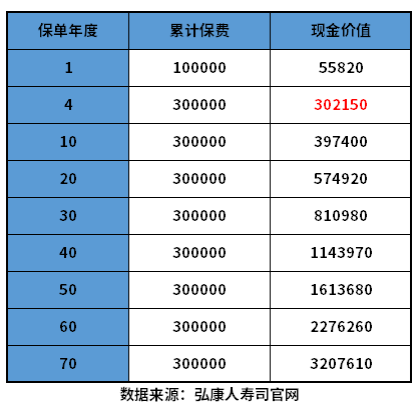 增额寿险排行榜，哪款利率高？附现金表