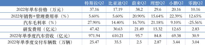 需求不及预期，特斯拉被曝将降低上海工厂20%产能，最快本周生效