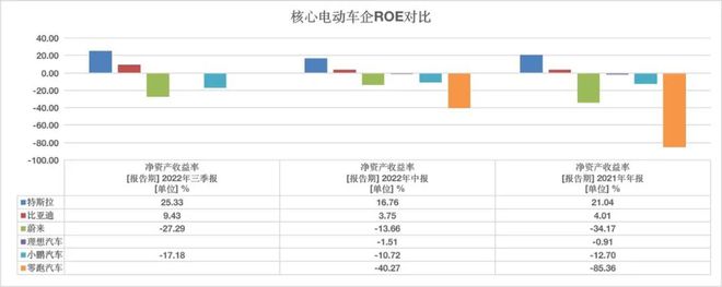 需求不及预期，特斯拉被曝将降低上海工厂20%产能，最快本周生效