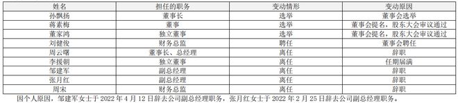 恒瑞医药高管离职潮：新任首席医学执行官辞职