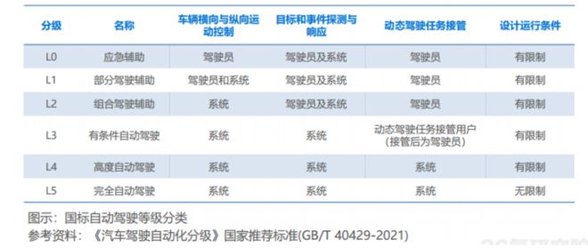 需求不及预期，特斯拉被曝将降低上海工厂20%产能，最快本周生效