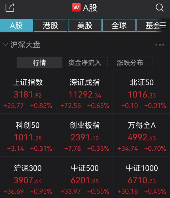 狂掀涨停潮！这些A股、港股大爆发，千亿巨头飙升18%！1800亿牛股突发大跳水，发生了什么？