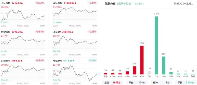 上海亚商投顾：沪指继续震荡向上 零售等消费股表现活跃