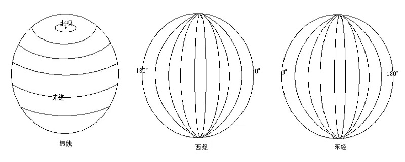 纬线的特点有哪些