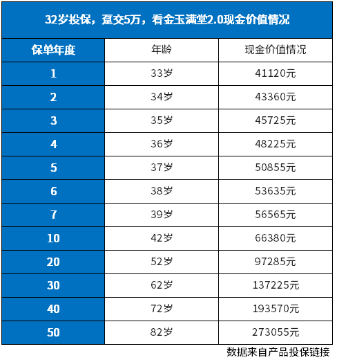 弘康人寿金玉满堂2.0值得买吗？怎么样？