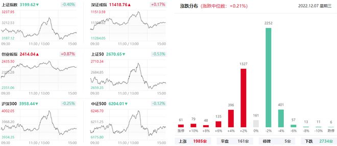 上海亚商投顾：沪指冲高回落 医药股全线走强