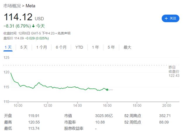 Meta再遇挫！“定向广告”在欧洲面临限制