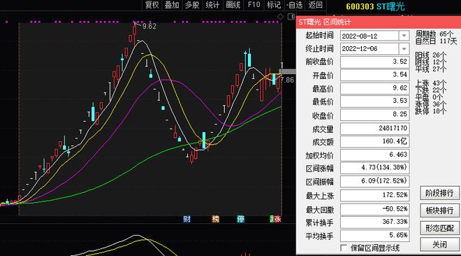 54个涨跌停！股价坐上“过山车”，监管出手！