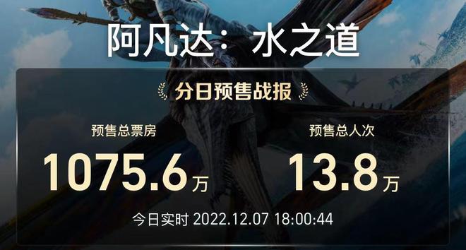 《阿凡达2》预售，票价最高近300元