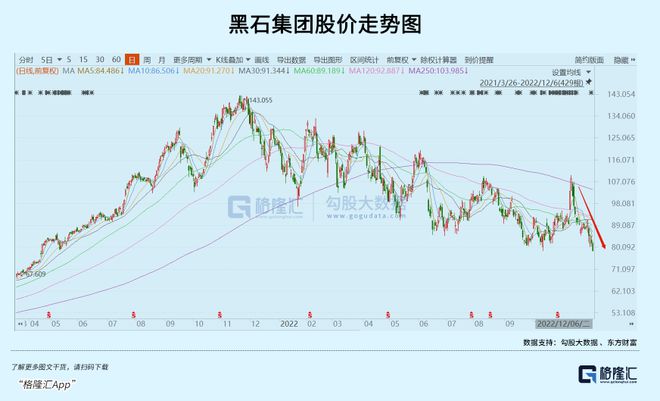 黑石遭疯狂挤兑：又一颗金融大雷