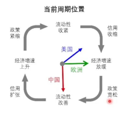 桥水最新观点曝光！