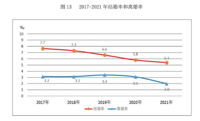 前三季度离婚对数同比增加近6万，离婚冷静期效果开始打折？