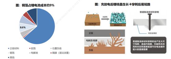 复合铜箔，产业化元年将来临